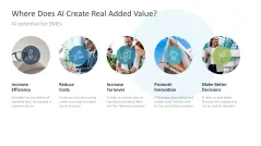 Introducing an AI Strategy in SMEs