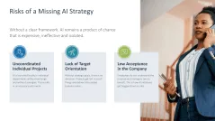 Introducing an AI Strategy in SMEs
