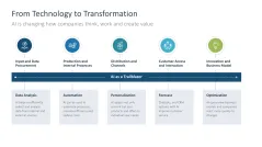 Introducing an AI Strategy in SMEs