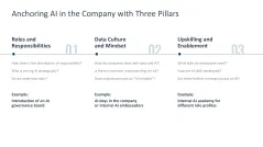 Introducing an AI Strategy in SMEs