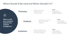 Introducing an AI Strategy in SMEs