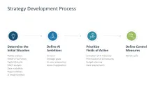 Introducing an AI Strategy in SMEs