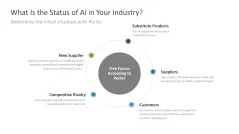 Introducing an AI Strategy in SMEs