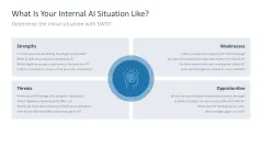 Introducing an AI Strategy in SMEs