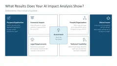 Introducing an AI Strategy in SMEs