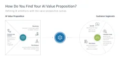 Introducing an AI Strategy in SMEs