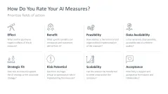 Introducing an AI Strategy in SMEs