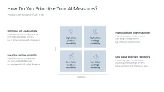 Introducing an AI Strategy in SMEs