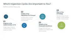 Introducing an AI Strategy in SMEs