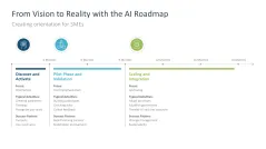 Introducing an AI Strategy in SMEs