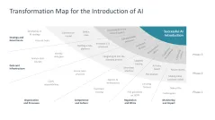 Introducing an AI Strategy in SMEs