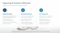 Introducing an AI Strategy in SMEs