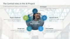 Introducing an AI Strategy in SMEs