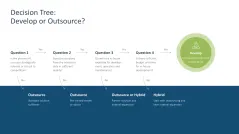 Introducing an AI Strategy in SMEs