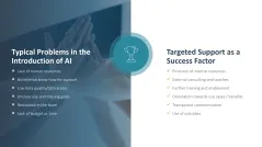 Introducing an AI Strategy in SMEs