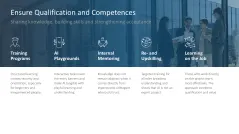 Introducing an AI Strategy in SMEs