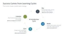 Introducing an AI Strategy in SMEs