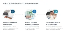 Introducing an AI Strategy in SMEs