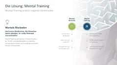 Mental Training 