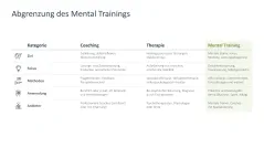 Mental Training 