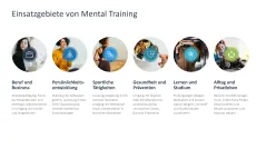 Mental Training 