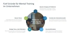 Mental Training 