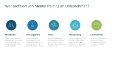Mental Training 