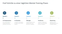 Mental Training 