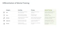 Mental Training
