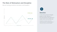 Mental Training