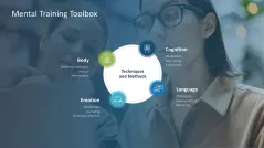 Mental Training
