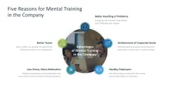 Mental Training