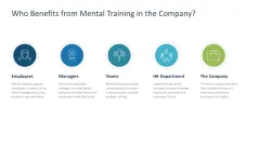 Mental Training