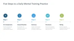 Mental Training