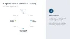 Mental Training