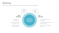 Mental Training