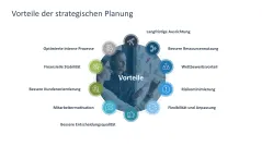 Strategische Planung 