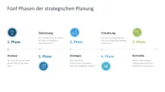 Strategische Planung 