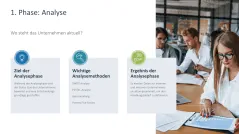 Strategische Planung 