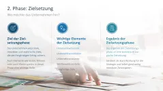 Strategische Planung 