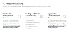 Strategische Planung 