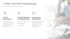 Strategische Planung 