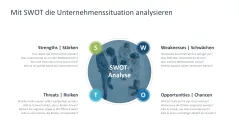 Strategische Planung 