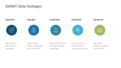 Strategische Planung 