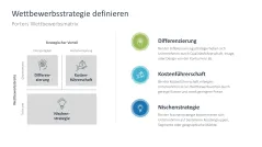 Strategische Planung 