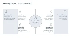 Strategische Planung 