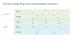 Strategische Planung 