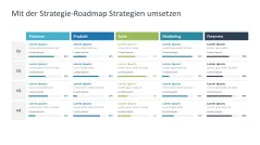 Strategische Planung 