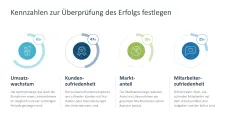 Strategische Planung 