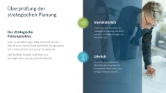 Strategische Planung 